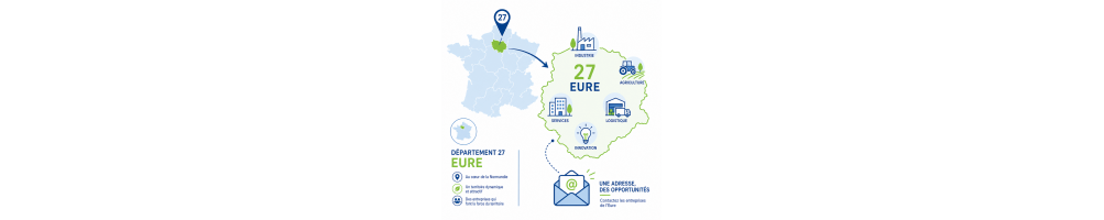 Base emails des entreprises de l'Eure 27 - Annuaire JCB