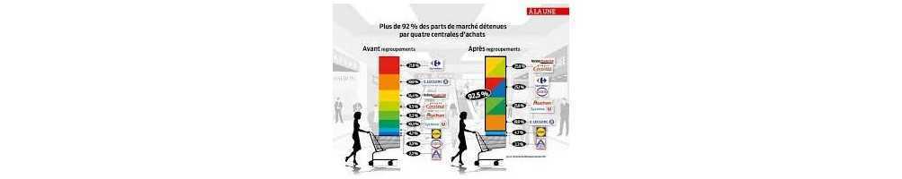 Emails grande distribution et centrales d'achats - Annuaire JCB